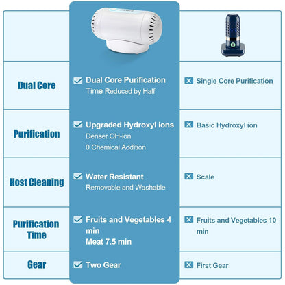 5000 MAh Ultrasonic Fruit And Vegetable Cleaning Machine